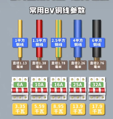 bv電線規格及標準